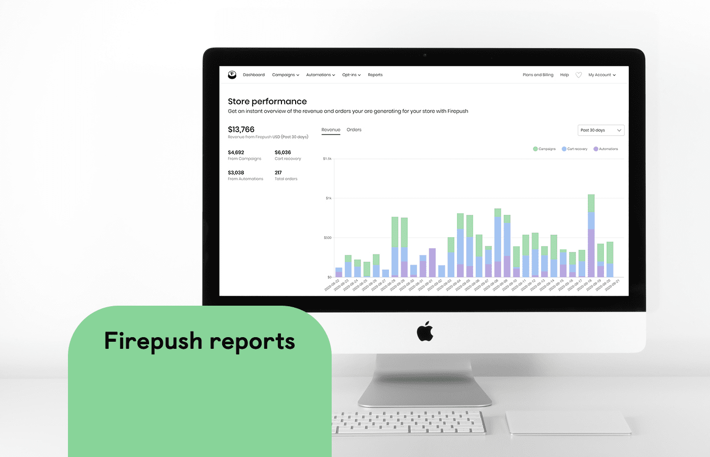Your Shopify store report - new Firepush feature to help you analyze...