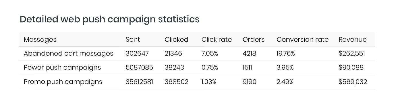 Mediamarkt uplifts conversion rate by 5.10% with web push notifications  Success Story - Insider