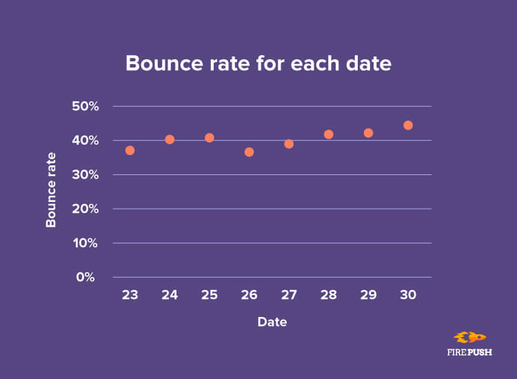 Black Friday bounce rare for each day firepush 2018 statistics