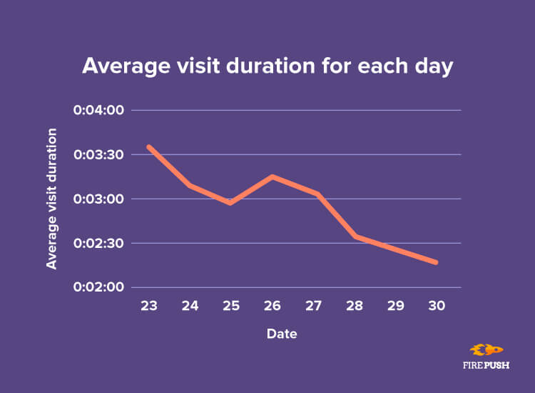 Black Friday 2018 average shop visit duration firepush statistics