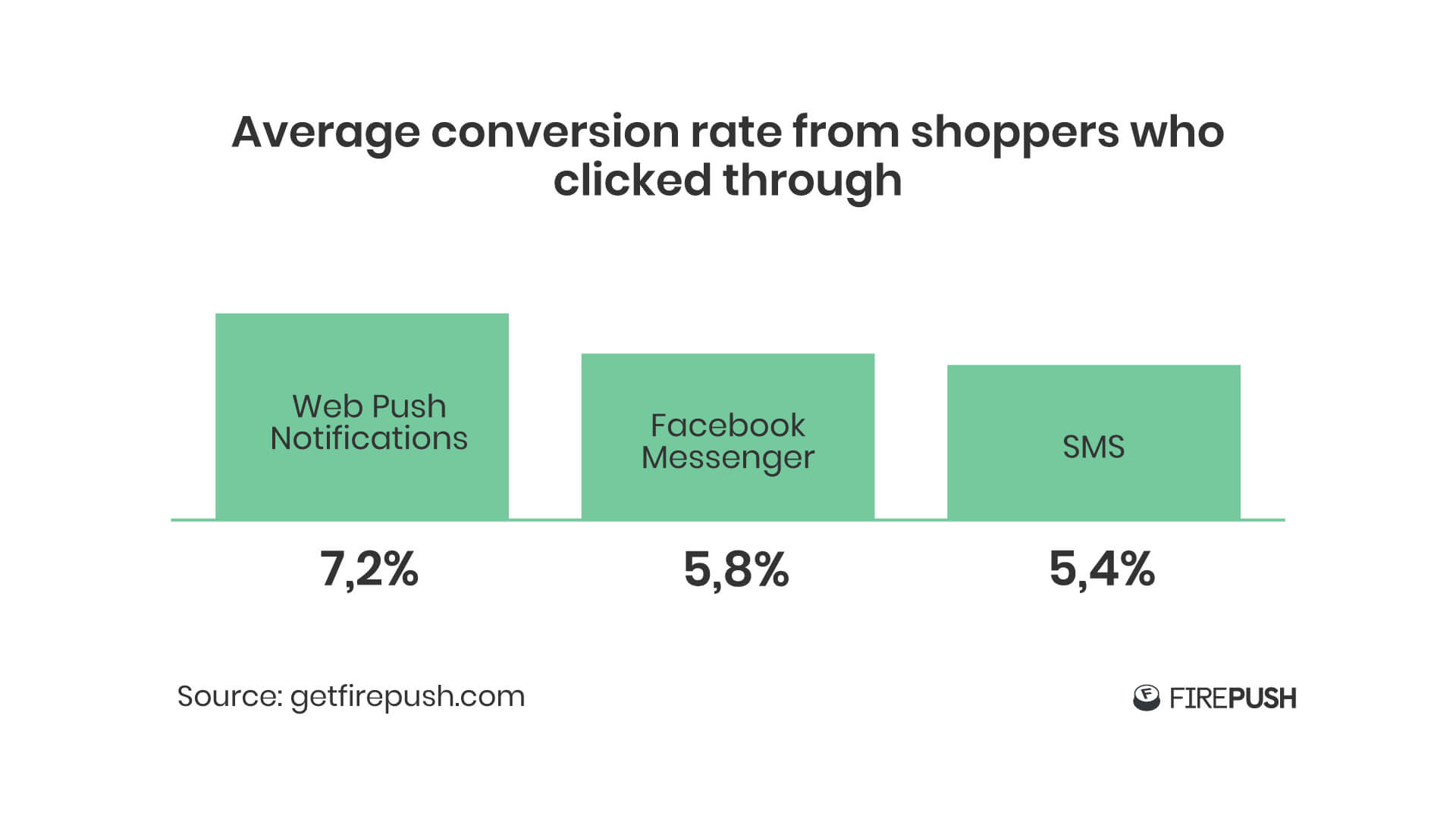 Mediamarkt uplifts conversion rate by 5.10% with web push notifications  Success Story - Insider