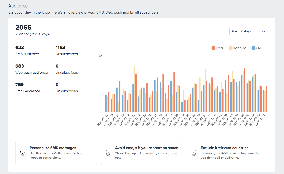 Firepush audience reports for SMS Web Pushes and emails