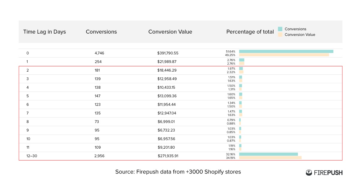 Mediamarkt uplifts conversion rate by 5.10% with web push notifications  Success Story - Insider