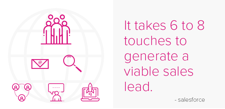 sale leads visualized - email search recommendations, forums, push notifications