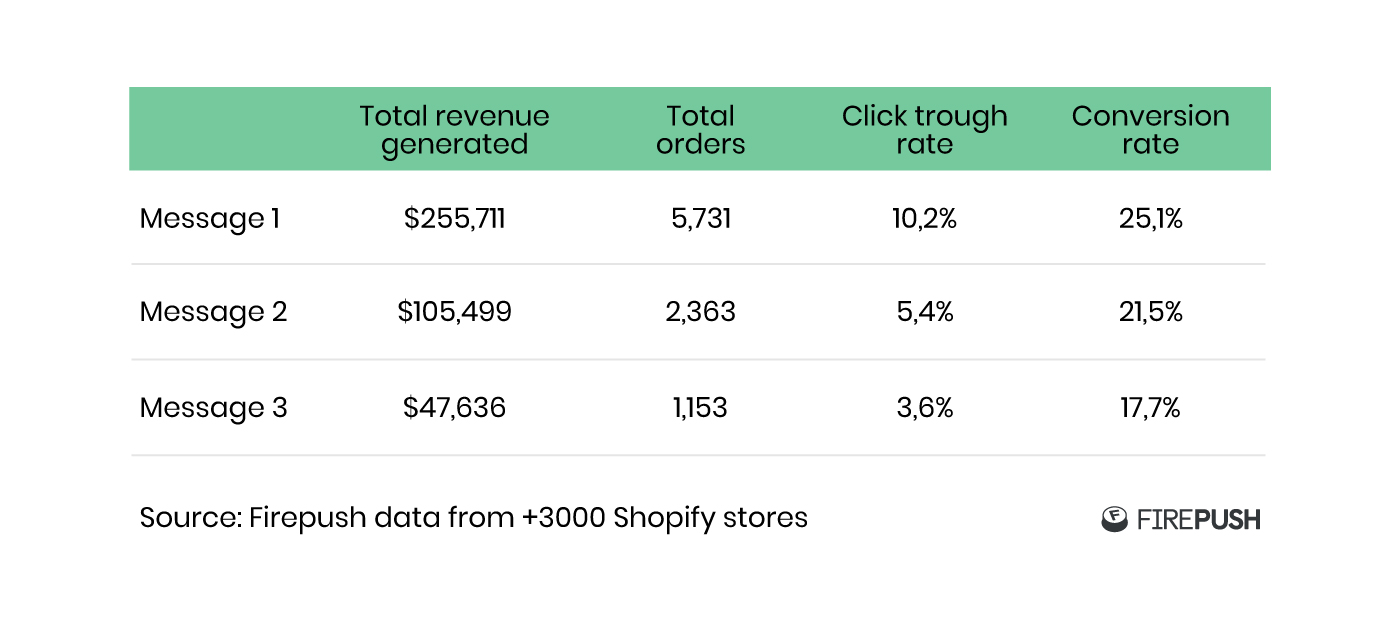 Mediamarkt uplifts conversion rate by 5.10% with web push notifications  Success Story - Insider