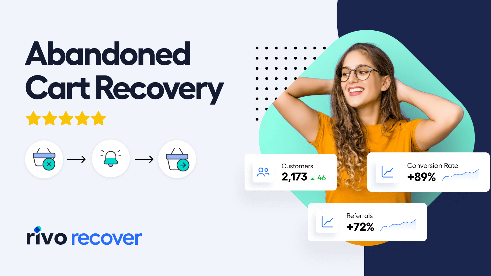 Rivo app provides push notifications for abandoned cart recovery