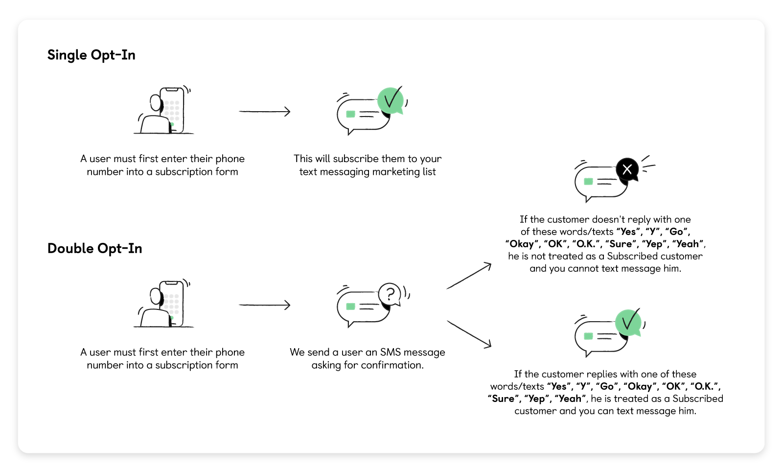 add-sms-opt-in-to-a-form-act-on-connect-home