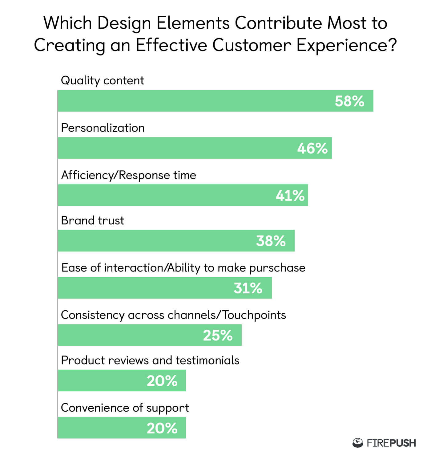 customer experience factors