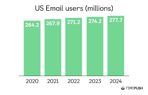 us email users